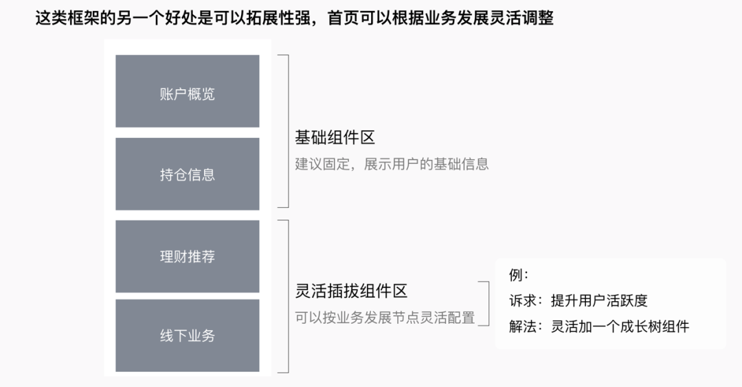 手机银行适老化设计探索